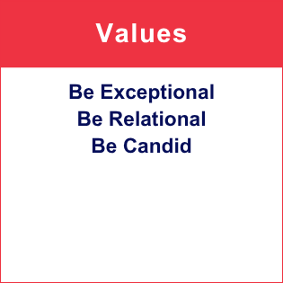 1%20-%20Values