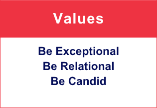1%20-%20Values